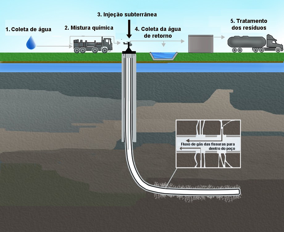 Diagramm eines Wasseraufbereitungssystems mit Rohrleitungen, Fahrzeugen, Gras, Wasser und erklärendem Text.