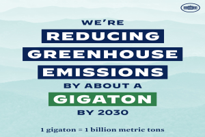 Ein Plakat mit Text und einem Logo, auf dem "Wir reduzieren die Treibhausgasemissionen um etwa eine Gigatonne bis 2030." steht.