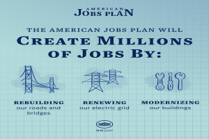 Ein Plakat mit der Aufschrift "American Jobs Plan" auf blauem Hintergrund, das eine weiße Silhouette einer Person in einem Kreis und darunter den Text "Millionen von Jobs schaffen bis" zeigt.