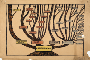 Eine Zeichnung eines Baums auf Papier mit dem Wort "Christentum" in fetter Schrift, die Zweige und Blätter repräsentieren verschiedene Aspekte des Christentums, symbolisieren die Verbundenheit des Glaubens.