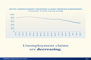 Eine Liniengrafik auf Papier, die einen Rückgang der Arbeitslosengeld-II-Anträge zeigt, mit dem Text "Arbeitslosengeld-II-Anträge sinken."
