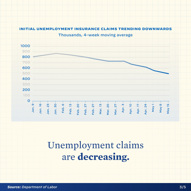 Eine Liniengrafik auf Papier, die einen Rückgang der Arbeitslosengeld-II-Anträge zeigt, mit dem Text "Arbeitslosengeld-II-Anträge sinken."