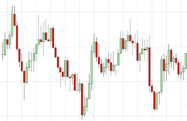 Kurschart mit weißem Hintergrund, der einen Forex-Indikator zeigt, der eine potenzielle Marktwende anzeigt.