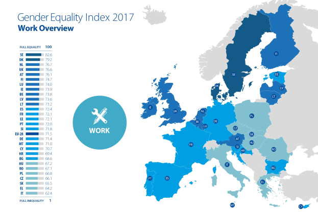 Eine Europakarte, die den Geschlechtergleichheitsindex für die Arbeit im Jahr 2017 zeigt, mit verschiedenen Farben für unterschiedliche Geschlechtergleichheitslevels und begleitendem Text auf der linken Seite