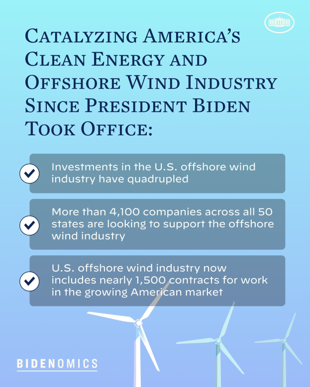 Plakat, das den Wachstum der sauberen Energie- und Offshore-Windkraftindustrie in Amerika seit der Amtseinführung von Präsident Biden zeigt, mit Windrädern und Text.