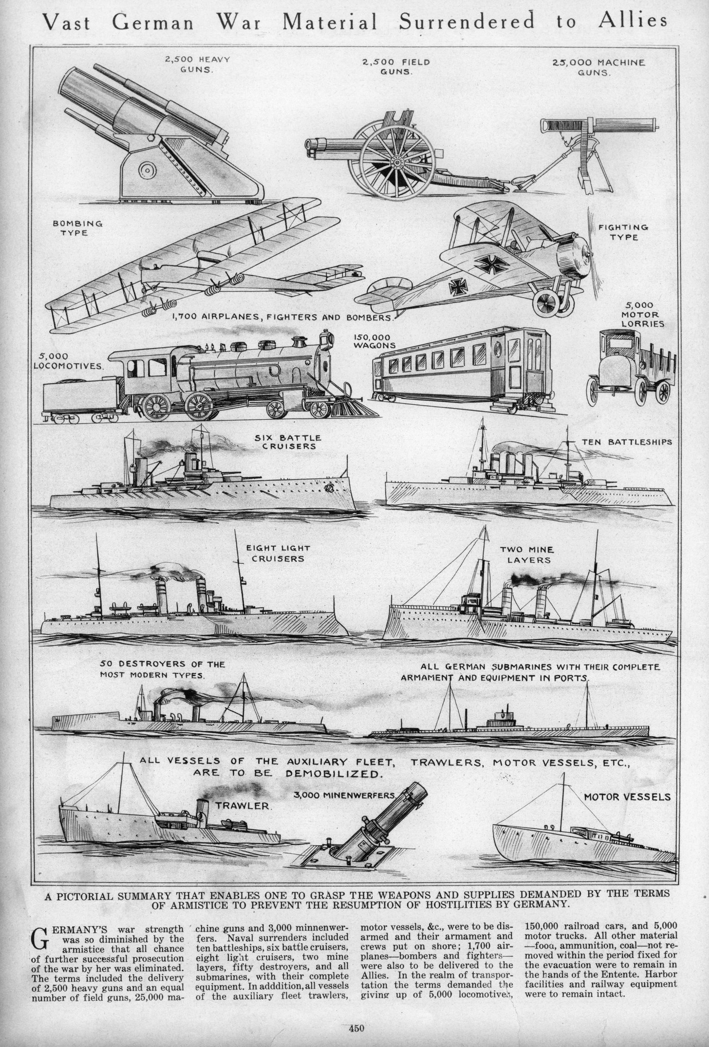 Schwarz-weißes Papier betitelt "Vast German War Material Surrendered to Allies" mit detaillierten Illustrationen von übergebenen deutschen Kriegsfahrzeugen, Schiffen und Ausrüstung.