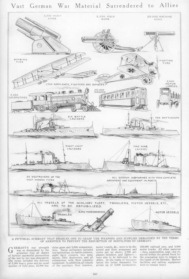 Schwarz-weißes Papier betitelt "Vast German War Material Surrendered to Allies" mit detaillierten Illustrationen von übergebenen deutschen Kriegsfahrzeugen, Schiffen und Ausrüstung.