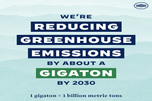 Ein Plakat mit Text und einem Logo, auf dem steht: "Wir reduzieren die Treibhausgasemissionen bis 2030 um etwa eine Gigatonne."